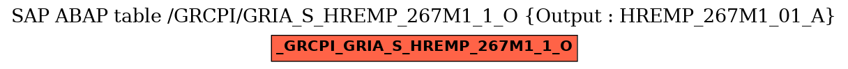 E-R Diagram for table /GRCPI/GRIA_S_HREMP_267M1_1_O (Output : HREMP_267M1_01_A)