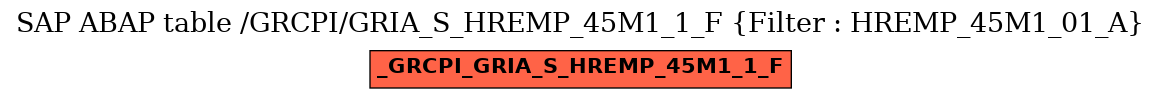 E-R Diagram for table /GRCPI/GRIA_S_HREMP_45M1_1_F (Filter : HREMP_45M1_01_A)