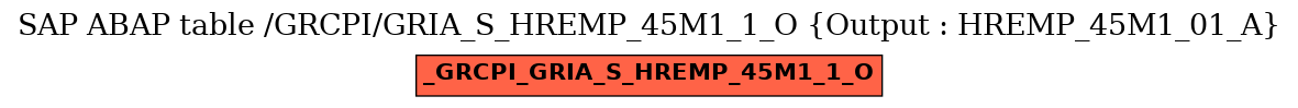 E-R Diagram for table /GRCPI/GRIA_S_HREMP_45M1_1_O (Output : HREMP_45M1_01_A)