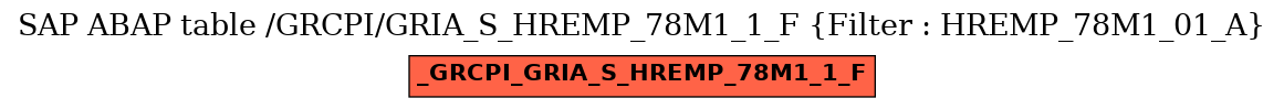 E-R Diagram for table /GRCPI/GRIA_S_HREMP_78M1_1_F (Filter : HREMP_78M1_01_A)