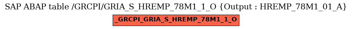 E-R Diagram for table /GRCPI/GRIA_S_HREMP_78M1_1_O (Output : HREMP_78M1_01_A)