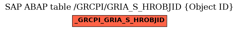 E-R Diagram for table /GRCPI/GRIA_S_HROBJID (Object ID)