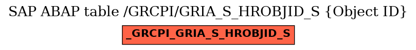 E-R Diagram for table /GRCPI/GRIA_S_HROBJID_S (Object ID)