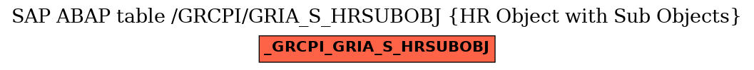 E-R Diagram for table /GRCPI/GRIA_S_HRSUBOBJ (HR Object with Sub Objects)