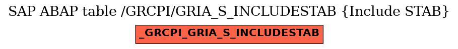 E-R Diagram for table /GRCPI/GRIA_S_INCLUDESTAB (Include STAB)