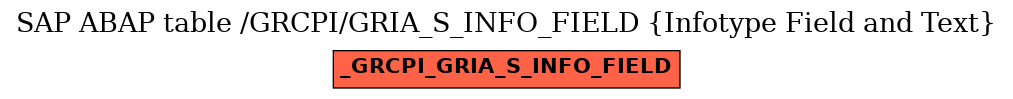 E-R Diagram for table /GRCPI/GRIA_S_INFO_FIELD (Infotype Field and Text)