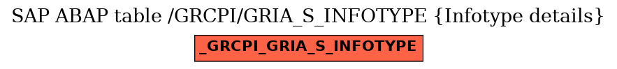 E-R Diagram for table /GRCPI/GRIA_S_INFOTYPE (Infotype details)