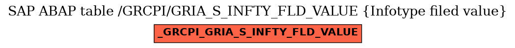 E-R Diagram for table /GRCPI/GRIA_S_INFTY_FLD_VALUE (Infotype filed value)