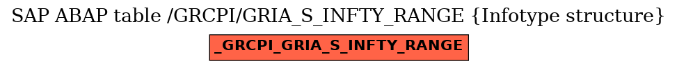 E-R Diagram for table /GRCPI/GRIA_S_INFTY_RANGE (Infotype structure)