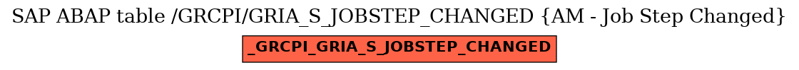 E-R Diagram for table /GRCPI/GRIA_S_JOBSTEP_CHANGED (AM - Job Step Changed)