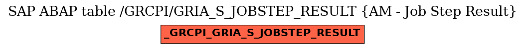 E-R Diagram for table /GRCPI/GRIA_S_JOBSTEP_RESULT (AM - Job Step Result)