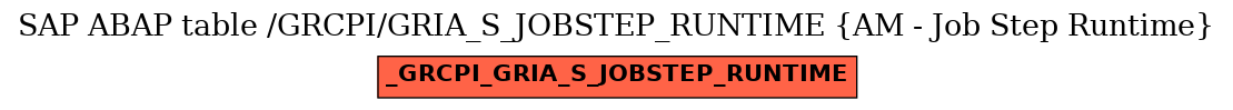 E-R Diagram for table /GRCPI/GRIA_S_JOBSTEP_RUNTIME (AM - Job Step Runtime)