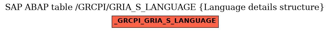 E-R Diagram for table /GRCPI/GRIA_S_LANGUAGE (Language details structure)