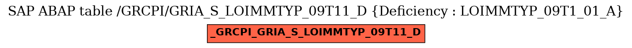 E-R Diagram for table /GRCPI/GRIA_S_LOIMMTYP_09T11_D (Deficiency : LOIMMTYP_09T1_01_A)