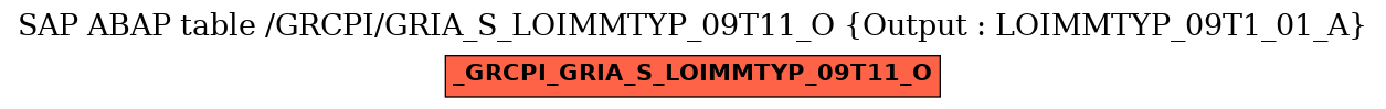 E-R Diagram for table /GRCPI/GRIA_S_LOIMMTYP_09T11_O (Output : LOIMMTYP_09T1_01_A)