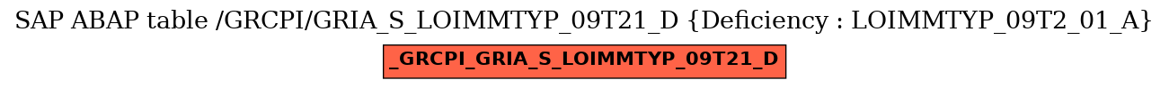 E-R Diagram for table /GRCPI/GRIA_S_LOIMMTYP_09T21_D (Deficiency : LOIMMTYP_09T2_01_A)