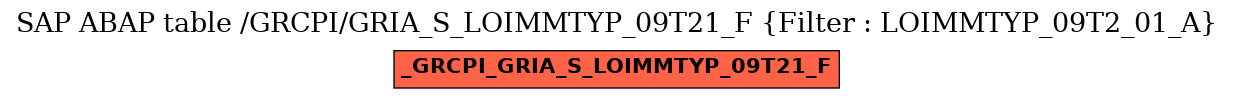 E-R Diagram for table /GRCPI/GRIA_S_LOIMMTYP_09T21_F (Filter : LOIMMTYP_09T2_01_A)