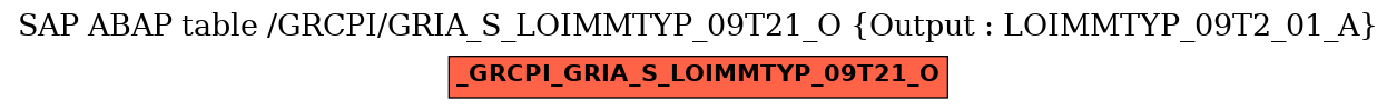 E-R Diagram for table /GRCPI/GRIA_S_LOIMMTYP_09T21_O (Output : LOIMMTYP_09T2_01_A)