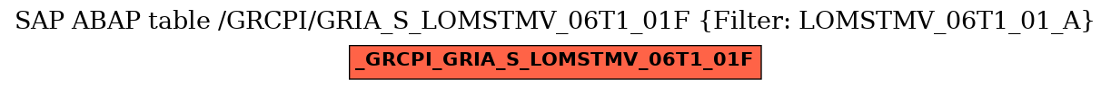 E-R Diagram for table /GRCPI/GRIA_S_LOMSTMV_06T1_01F (Filter: LOMSTMV_06T1_01_A)