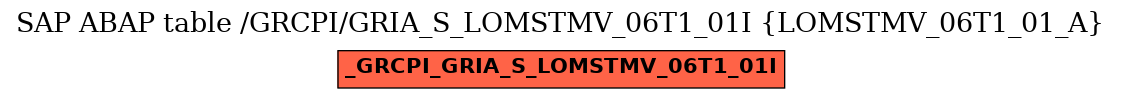 E-R Diagram for table /GRCPI/GRIA_S_LOMSTMV_06T1_01I (LOMSTMV_06T1_01_A)