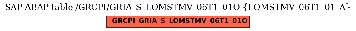 E-R Diagram for table /GRCPI/GRIA_S_LOMSTMV_06T1_01O (LOMSTMV_06T1_01_A)