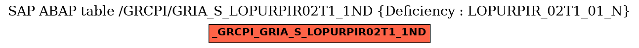 E-R Diagram for table /GRCPI/GRIA_S_LOPURPIR02T1_1ND (Deficiency : LOPURPIR_02T1_01_N)
