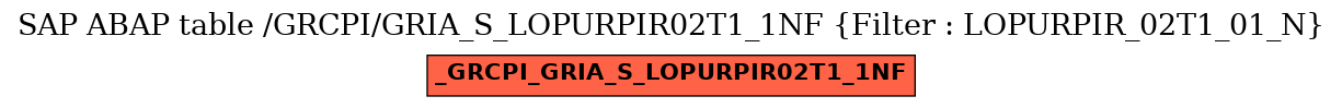 E-R Diagram for table /GRCPI/GRIA_S_LOPURPIR02T1_1NF (Filter : LOPURPIR_02T1_01_N)