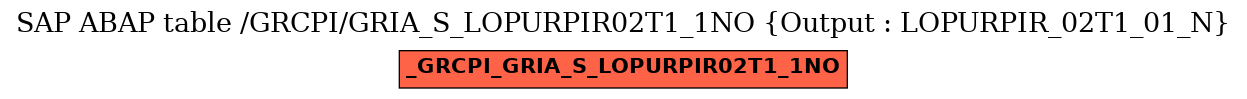 E-R Diagram for table /GRCPI/GRIA_S_LOPURPIR02T1_1NO (Output : LOPURPIR_02T1_01_N)