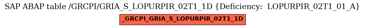 E-R Diagram for table /GRCPI/GRIA_S_LOPURPIR_02T1_1D (Deficiency:  LOPURPIR_02T1_01_A)