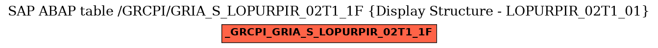 E-R Diagram for table /GRCPI/GRIA_S_LOPURPIR_02T1_1F (Display Structure - LOPURPIR_02T1_01)