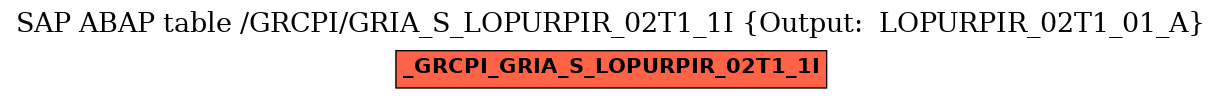 E-R Diagram for table /GRCPI/GRIA_S_LOPURPIR_02T1_1I (Output:  LOPURPIR_02T1_01_A)