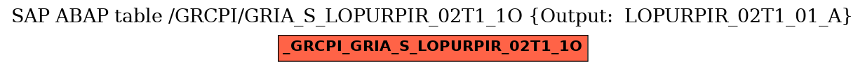 E-R Diagram for table /GRCPI/GRIA_S_LOPURPIR_02T1_1O (Output:  LOPURPIR_02T1_01_A)