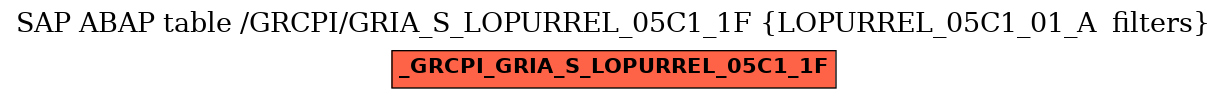 E-R Diagram for table /GRCPI/GRIA_S_LOPURREL_05C1_1F (LOPURREL_05C1_01_A  filters)