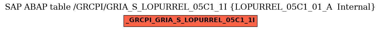 E-R Diagram for table /GRCPI/GRIA_S_LOPURREL_05C1_1I (LOPURREL_05C1_01_A  Internal)