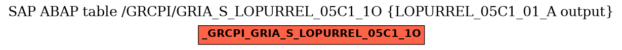 E-R Diagram for table /GRCPI/GRIA_S_LOPURREL_05C1_1O (LOPURREL_05C1_01_A output)