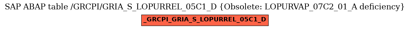 E-R Diagram for table /GRCPI/GRIA_S_LOPURREL_05C1_D (Obsolete: LOPURVAP_07C2_01_A deficiency)