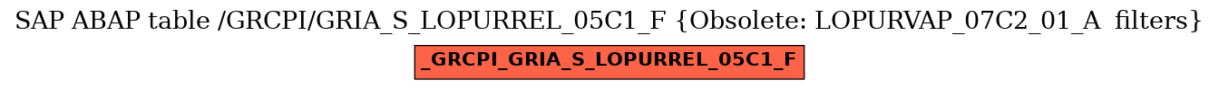 E-R Diagram for table /GRCPI/GRIA_S_LOPURREL_05C1_F (Obsolete: LOPURVAP_07C2_01_A  filters)