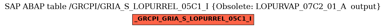 E-R Diagram for table /GRCPI/GRIA_S_LOPURREL_05C1_I (Obsolete: LOPURVAP_07C2_01_A  output)