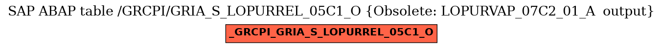 E-R Diagram for table /GRCPI/GRIA_S_LOPURREL_05C1_O (Obsolete: LOPURVAP_07C2_01_A  output)