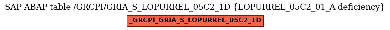 E-R Diagram for table /GRCPI/GRIA_S_LOPURREL_05C2_1D (LOPURREL_05C2_01_A deficiency)