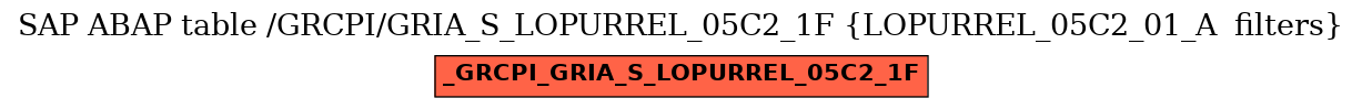 E-R Diagram for table /GRCPI/GRIA_S_LOPURREL_05C2_1F (LOPURREL_05C2_01_A  filters)