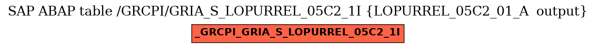 E-R Diagram for table /GRCPI/GRIA_S_LOPURREL_05C2_1I (LOPURREL_05C2_01_A  output)