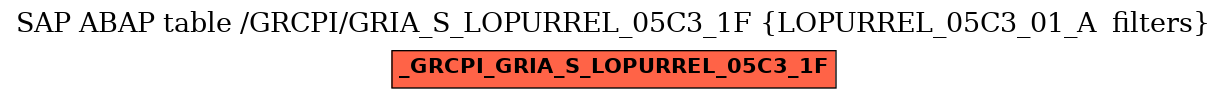 E-R Diagram for table /GRCPI/GRIA_S_LOPURREL_05C3_1F (LOPURREL_05C3_01_A  filters)