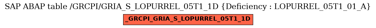 E-R Diagram for table /GRCPI/GRIA_S_LOPURREL_05T1_1D (Deficiency : LOPURREL_05T1_01_A)