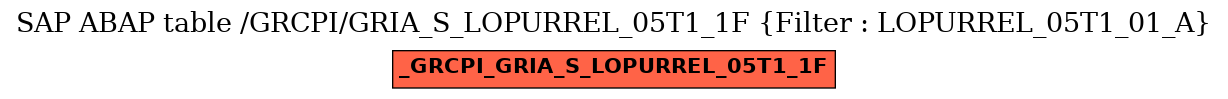 E-R Diagram for table /GRCPI/GRIA_S_LOPURREL_05T1_1F (Filter : LOPURREL_05T1_01_A)