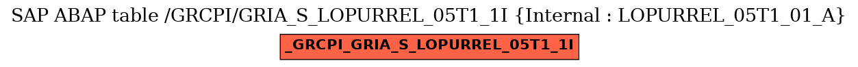 E-R Diagram for table /GRCPI/GRIA_S_LOPURREL_05T1_1I (Internal : LOPURREL_05T1_01_A)