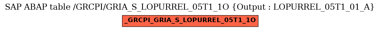 E-R Diagram for table /GRCPI/GRIA_S_LOPURREL_05T1_1O (Output : LOPURREL_05T1_01_A)