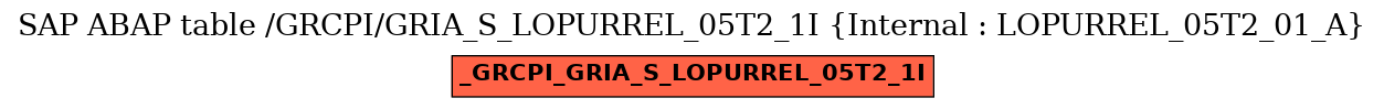 E-R Diagram for table /GRCPI/GRIA_S_LOPURREL_05T2_1I (Internal : LOPURREL_05T2_01_A)