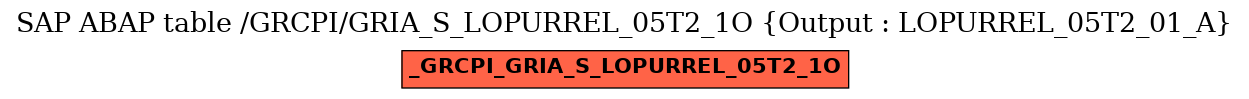 E-R Diagram for table /GRCPI/GRIA_S_LOPURREL_05T2_1O (Output : LOPURREL_05T2_01_A)