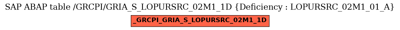 E-R Diagram for table /GRCPI/GRIA_S_LOPURSRC_02M1_1D (Deficiency : LOPURSRC_02M1_01_A)